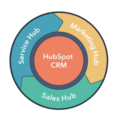 HubSpot