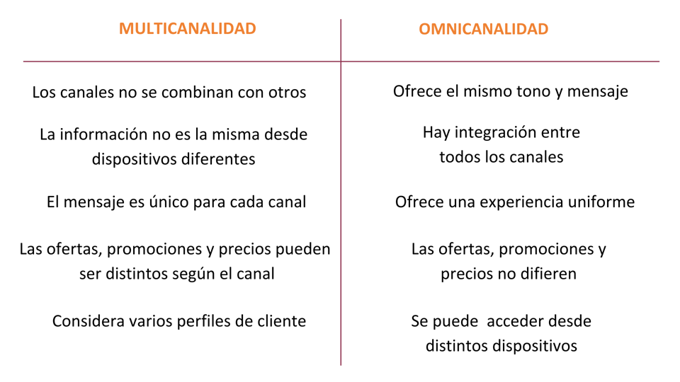 _Mapa mental tabla comparativa minimalista lila