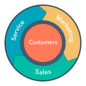 flywheel-blog