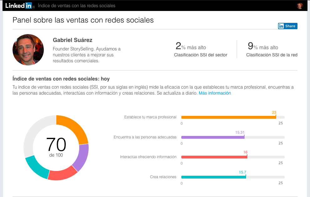 social selling